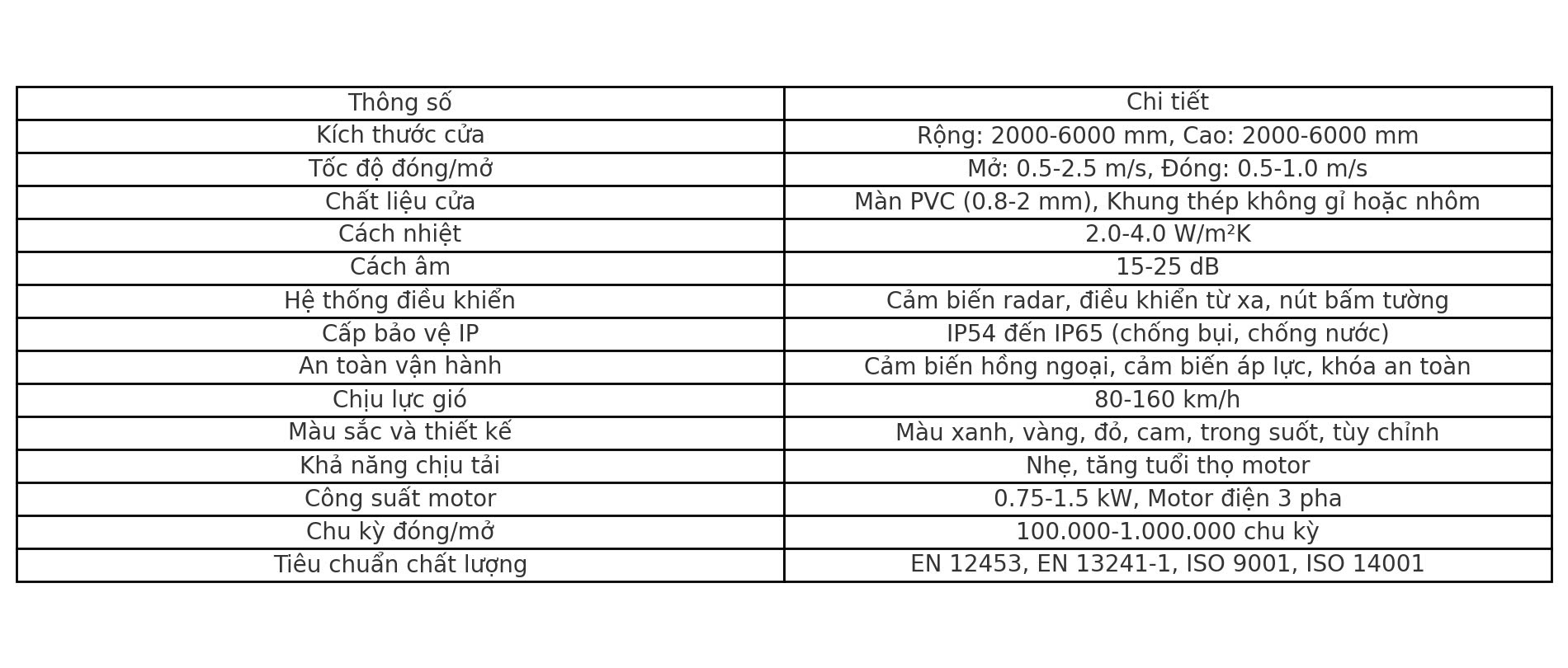 Bảng Thông số kỹ thuật cần biết về cửa cuốn nhanh HighSpeed Door